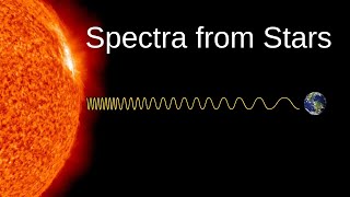 A Detailed Explanation of Stars' Spectra // HSC Physics