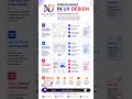 Great products start with great plan,Wireframes help designers visualize ideas before investing time