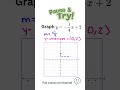 Graph y = -1/4x + 2 #mathora #graphing #algebra