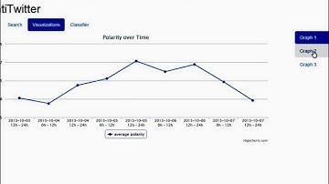 Sentiment Analysis demo