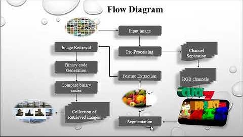 Learning Discriminative Binary Codes for Large-scale Cross-modal Retrieval