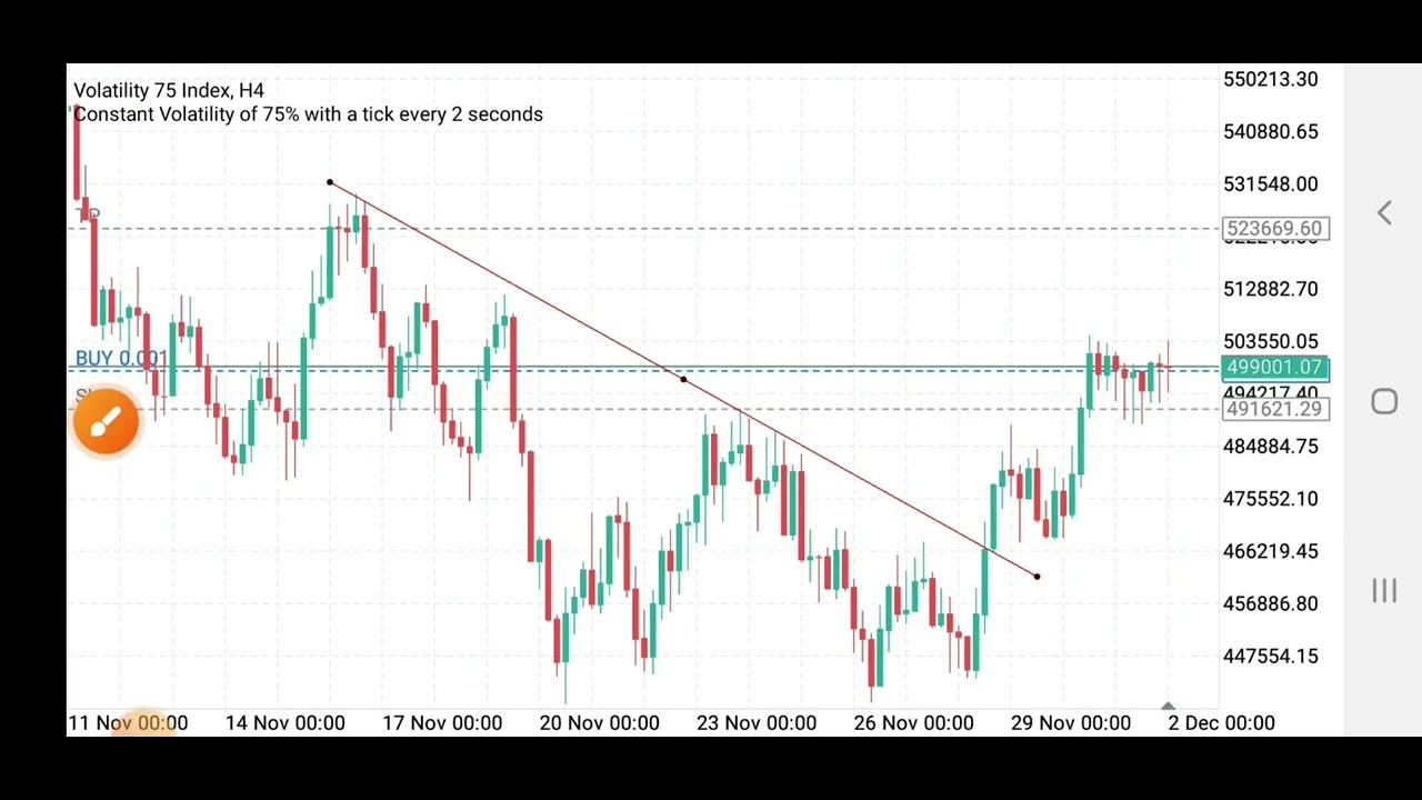 How to Catch Trend Reversals Like a Pro : Mastering Intraday Strategy ...
