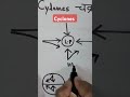 #Cylones#Geography#CylonesFormation#FerelLaw#CoriolisForce#viralvideo#uyiamma ✍🏻🇮🇳