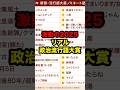 【激動の2025政治流行語大賞】公式は信用ゼロ!俺らが決めるガチ22語発表