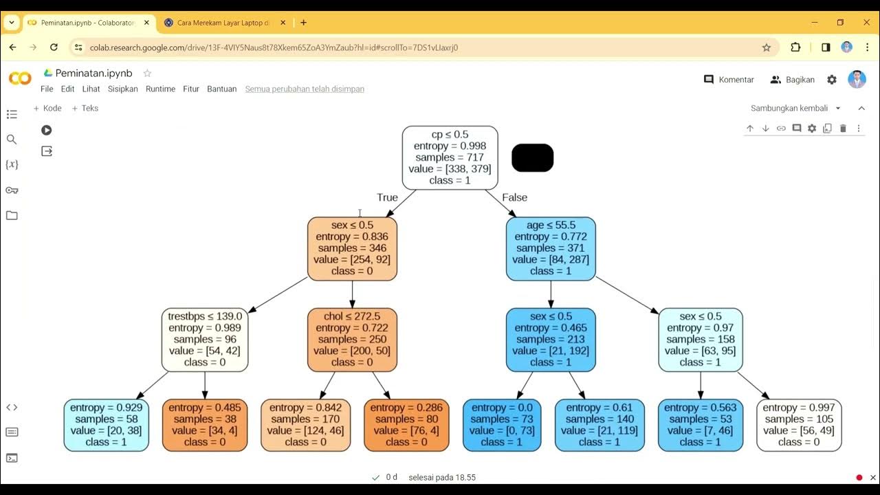 TA PPLG AI - Klasifikasi Penyakit Jantung Menggunakan Metode Decision ...
