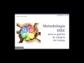 Metodología DISC para la gestión de equipos de trabajo