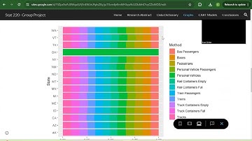 STAT 220 Border Crossings Data Presentation