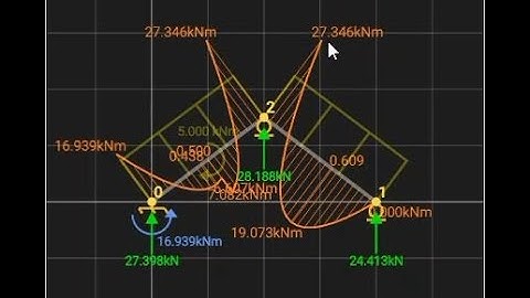 An app for analysing 2D beams, frames and Trusses - SW FEA 2D