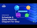Arbin’s Schedule &amp; State Machine: Mastering Intelligent Battery Test Flow