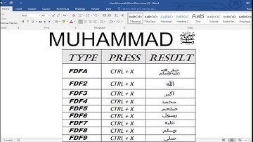 How To Write Arabic Islamic words In MS Word Using Keyboard Shortcut Keys