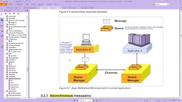 MQ: Components: Part 1