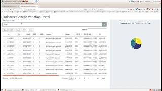 The Sudanese Genetic Variation Browser-by-Mohammed-Omar-ELsiddieg screenshot 3