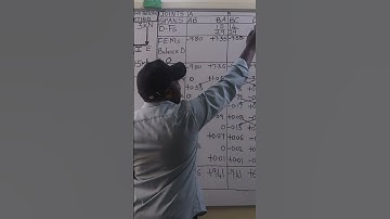 How to determine the support moments for an overhanging beam using moment distribution method.