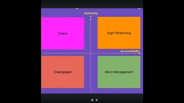 JIRA Tutorials for Scrum Masters  #atlassian #jira #jiratutorial #scrummaster #scrum #kanban #tech