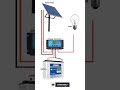 solar pannel connection #youtubeshorts #shorts