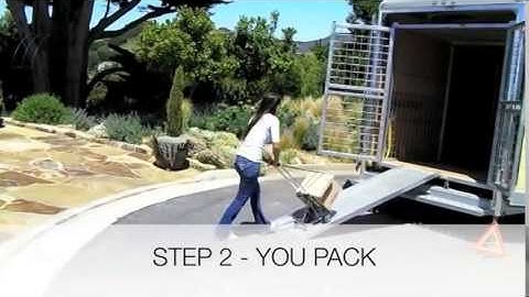 What is Zippy Shell?  How does Zippy Shell work?