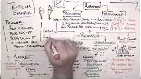 Human Performance Improvement