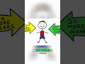 Early Investing Wins: The Power of Compound Growth #shorts
