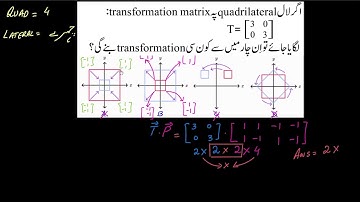 Visual representation of transformation from matrix | Matrices | Post Sec Math | KA Urdu