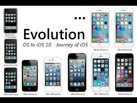 The Evolution Of The iPhone iOS - YouTube