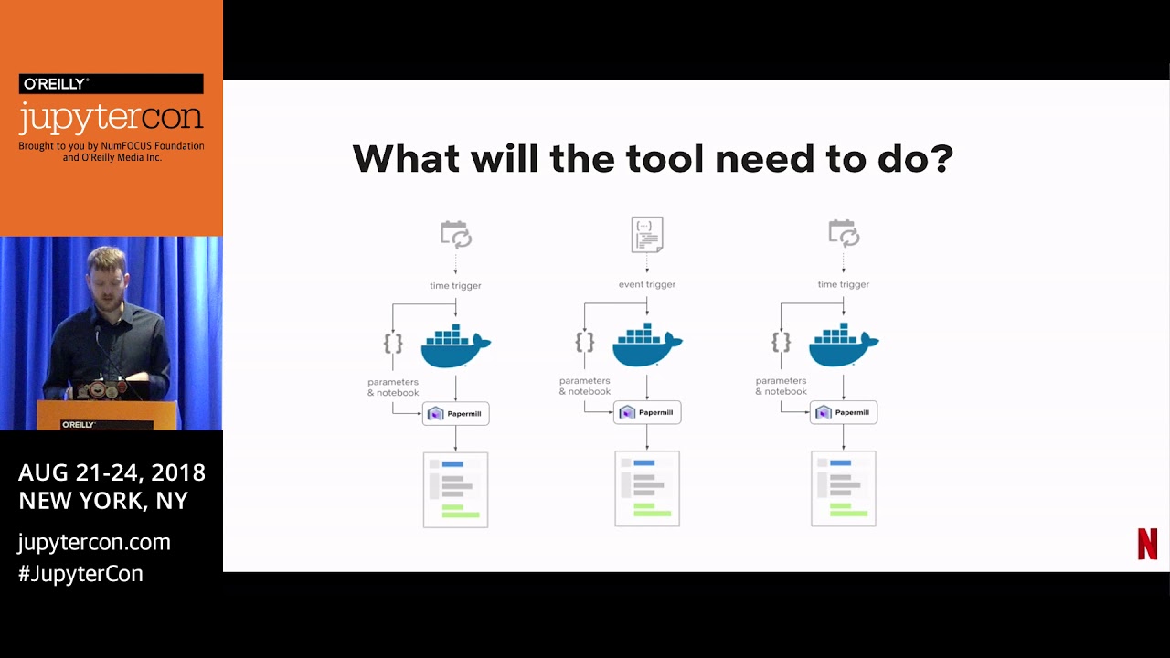 Image from Scheduled notebooks: A means for manageable and traceable code execution- Matthew Seal (Netflix)