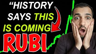 RUBI Stock Analysis: Is It Time to Buy the Dip or Sell Now?