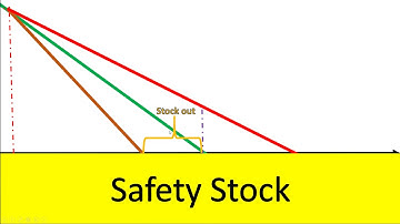 Variable Demand Constant Lead Time