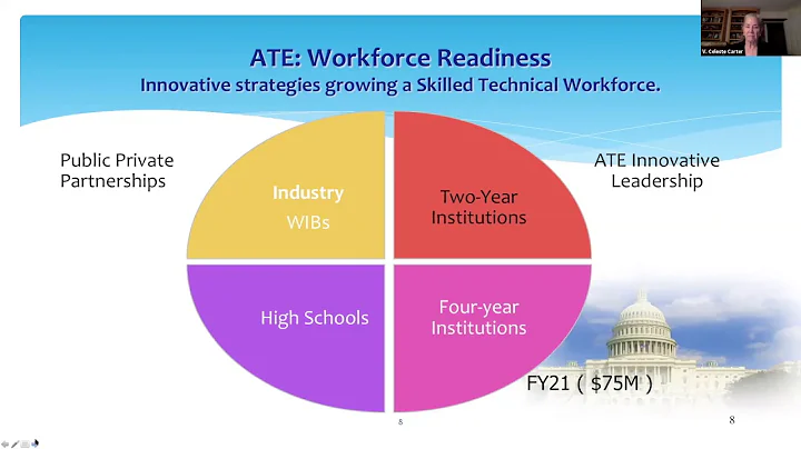 NSF's ATE Program: What Is It & How Do You Get Sup...