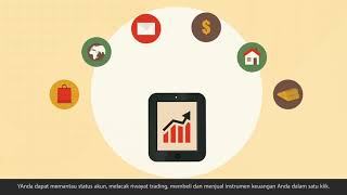 Indosukses Futures Motion Graphic Indonesia Version lite screenshot 5