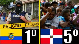 LOS 7 PAÍSES DE LATINOAMÉRICA MÁS ARRUINADOS POR LA INMIGRACIÓN EN 2026