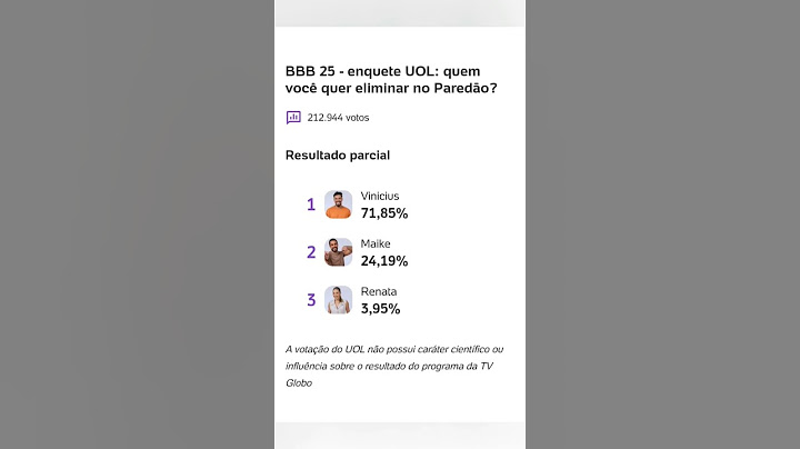 Primeira parcial enquete Uol 15° paredão da temporada entre Maike, Renata e Vinícius! #enquete #bbb