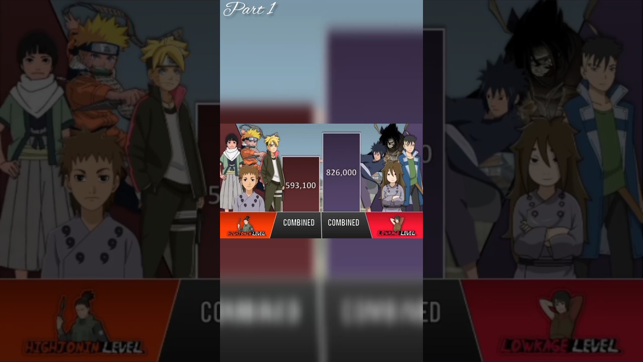 NARUTO + BORUTO + HASHIRAMA + ASHURA VS SASUKE + KAWAKI + MADARA + INDRA POWER LEVELS part 1