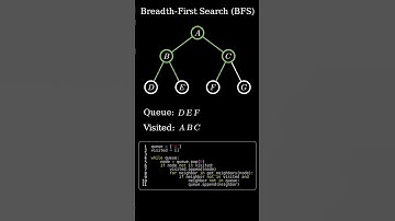 BFS - Breadth First Search algorithm with code #programming #coding #mathematics #education