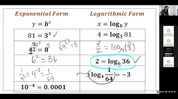 Math 092 Module 5 Lesson 3 - Logarithmic Functions