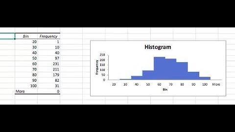 EXCEL: FREQUENCY DISTRIBUTION AND HISTOGRAM FOR QUANTITATIVE DATA | SITORA INOYATOVA