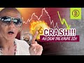 Alles CRASHED gerade‼️An welchem TAG investiere ich wieder⁉️ in diesem Video gelüftet💡