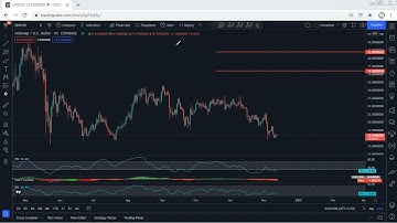 UNI - Uniswap Technical Analysis for December 13, 2021 - UNI