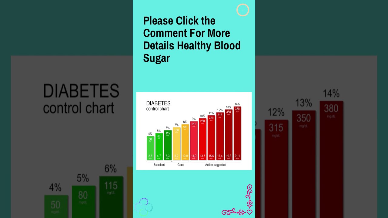 Smart Blood Sugar//Keto Health & Fitness/#Shorts/#ketodiet/#ketofitness/#kitohealth