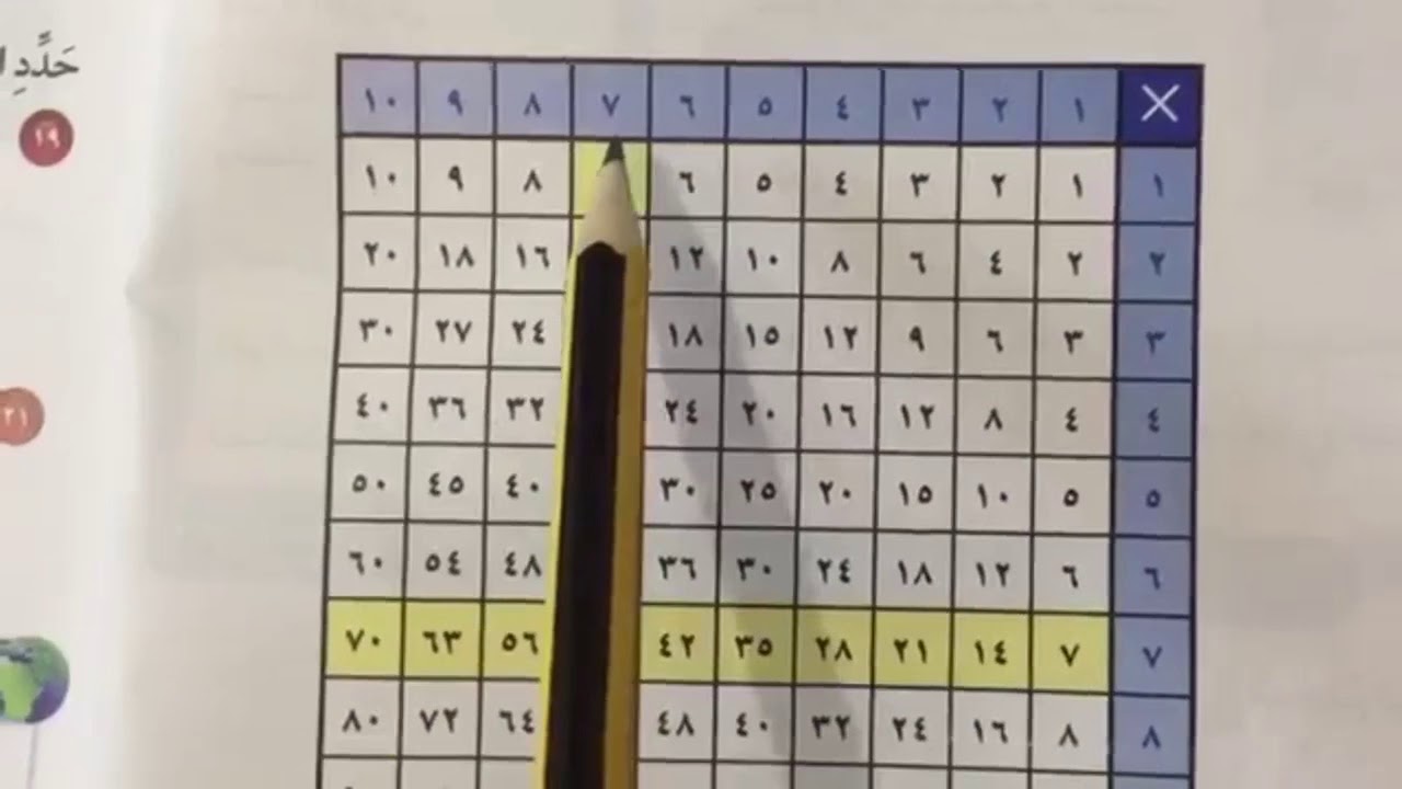 القواسم والمضاعفات - رياضيات الصف الخامس الفصل الثاني