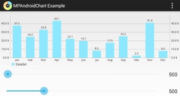 MPAndroidChart Demo