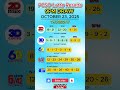 October 23, 2025 9PM PCSO Lotto Results 🎉