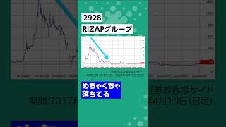 ライザップは一発屋の傾向アリ？ #投資 #お金 #資産形成  #fire #shorts