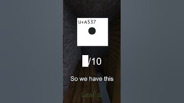 Rating Unicode Characters Part 10
