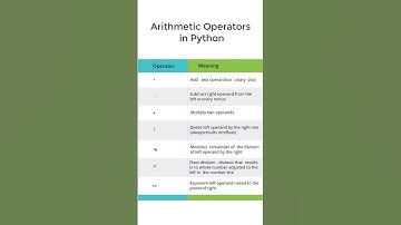 Arithmetic Operators in Python #pythonprogramming #operators #shorts #pythonshot #coding #python