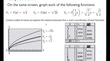 171 L12 Graphing Techniques - Transformations