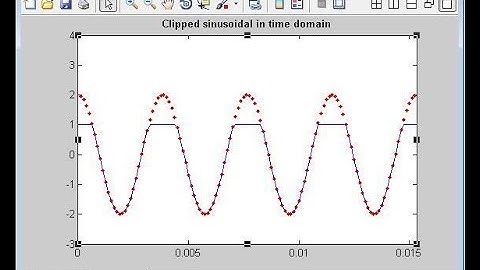 PAPR Reduction using Clipping and Filtering Technique for Nonlinear Communication Systems
