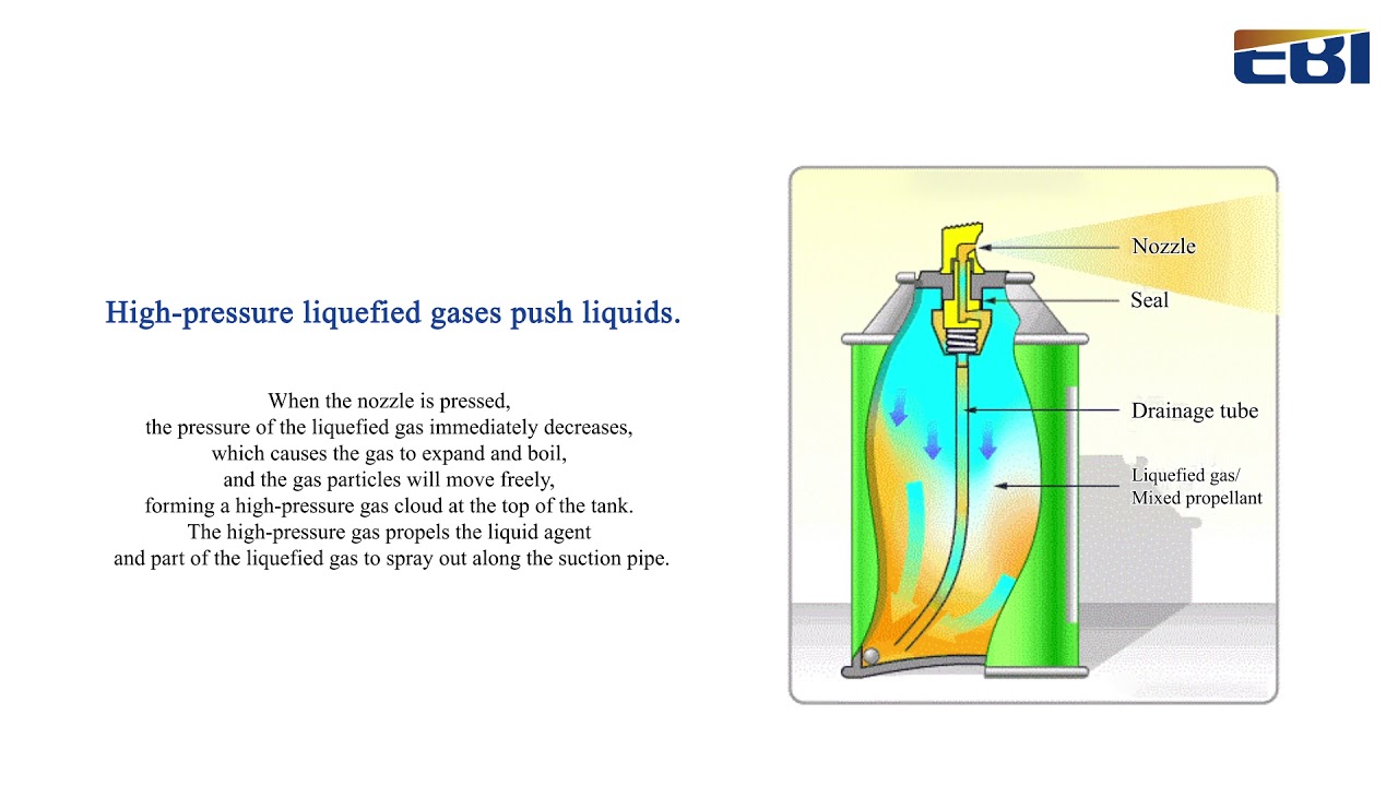 How aerosol canisters work? YouTube