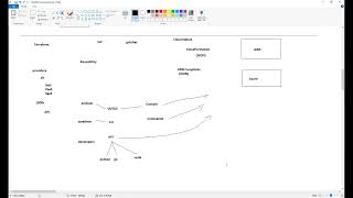 Day 28 - Introduction to IaC, Terraform Basics and Understanding of API