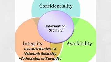 Principles of Security|Network Security|Confidentiality|Integrity|Authentication|Access Control|ECE|