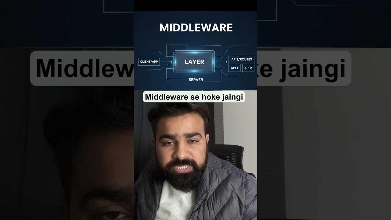 what are Middleware in Backend Development 